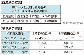 EEL茋