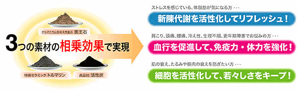 3つの素材の相乗効果で実現