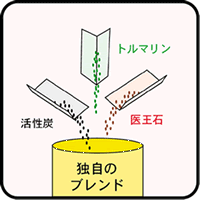 シーツができるまで(2)